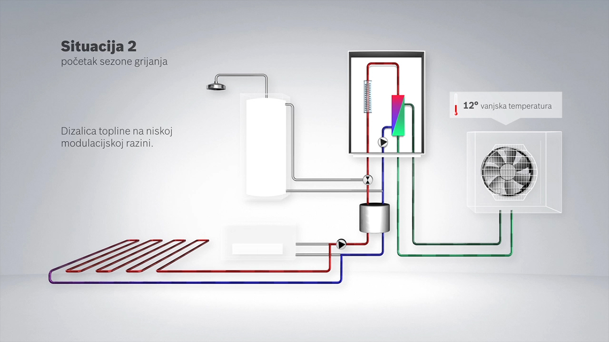 Bosch Dizalice Topline - Zeleni Izvor Energije - Dom Na Kvadrat